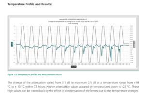 Temperature-profile result from NTP14