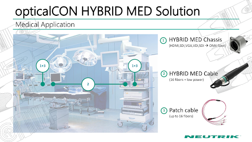 opticalCON® HYBRID MED
